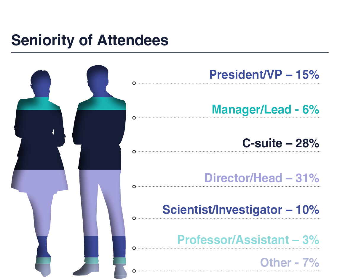 Image of seniority of attendees