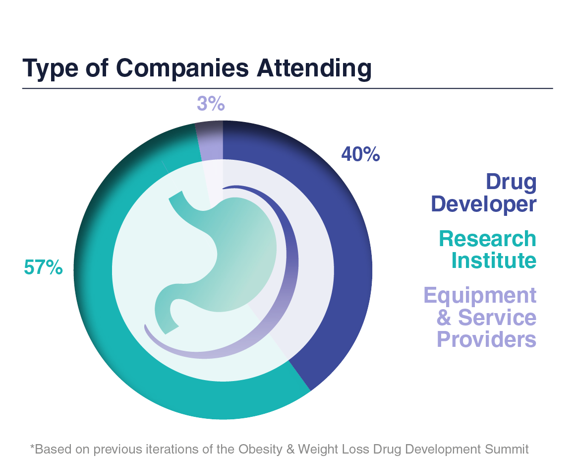Image of company types