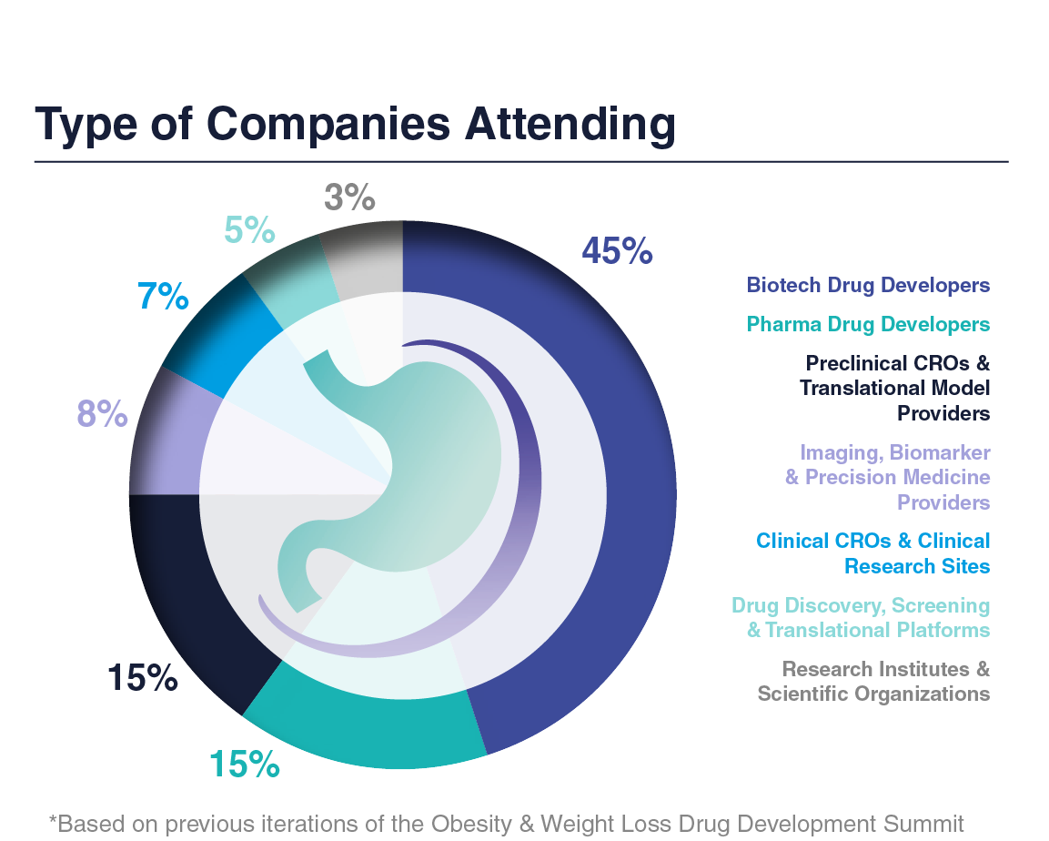 Types of companies attending image