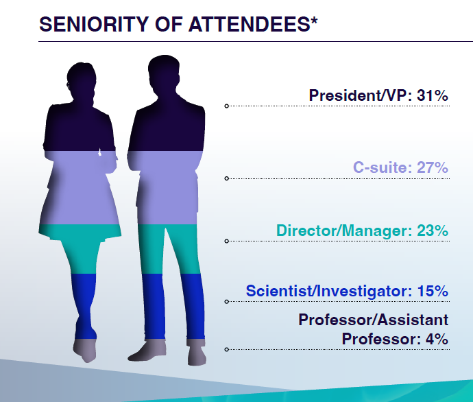 seniority breakdown graphic