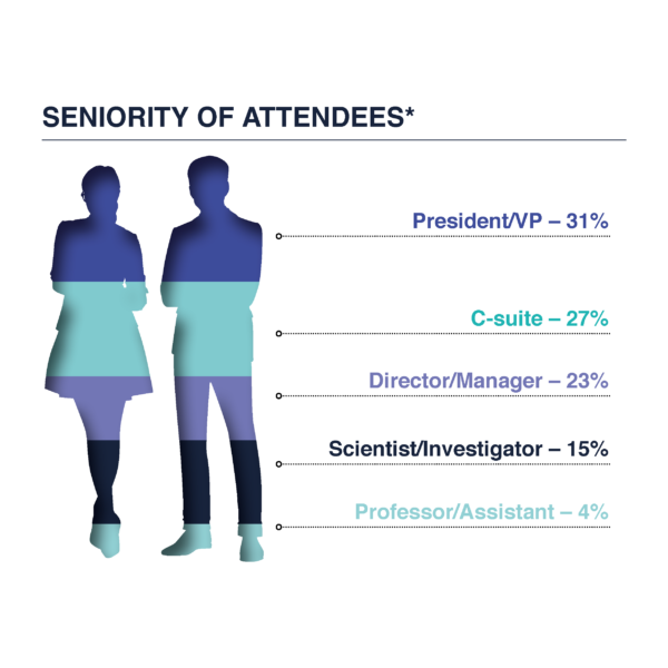 Seniority of Attendees