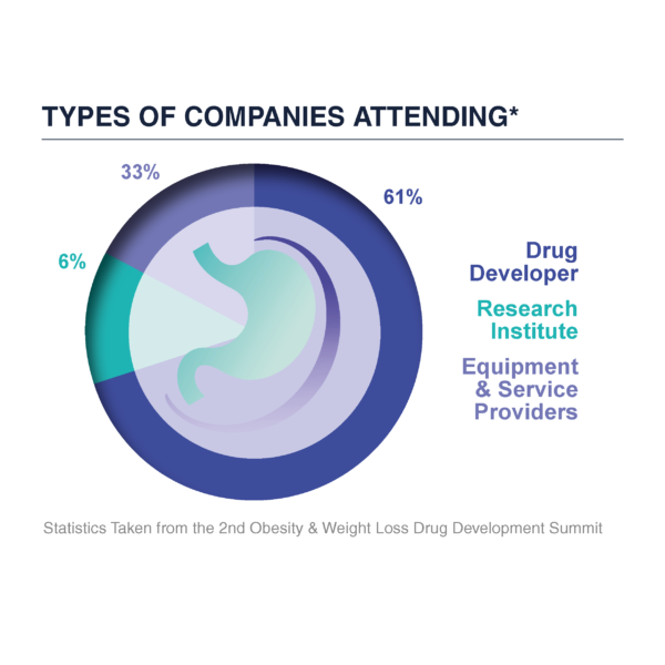 Types of Companies Attending (1)